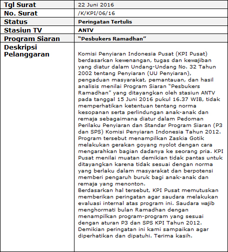 KPI tegur 'Pesbukers Ramadan' gara-gara Gotik © kpi.go.id