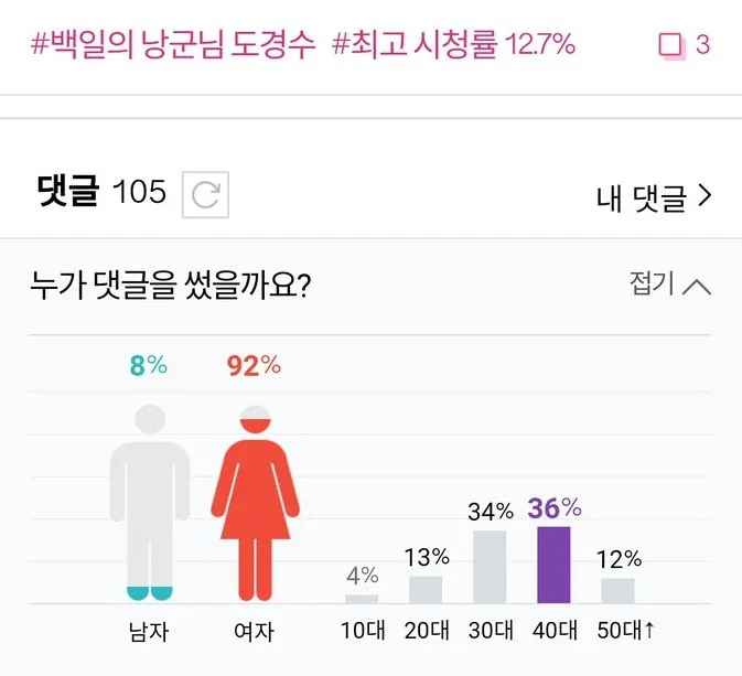 Disukai Para Ahjumma