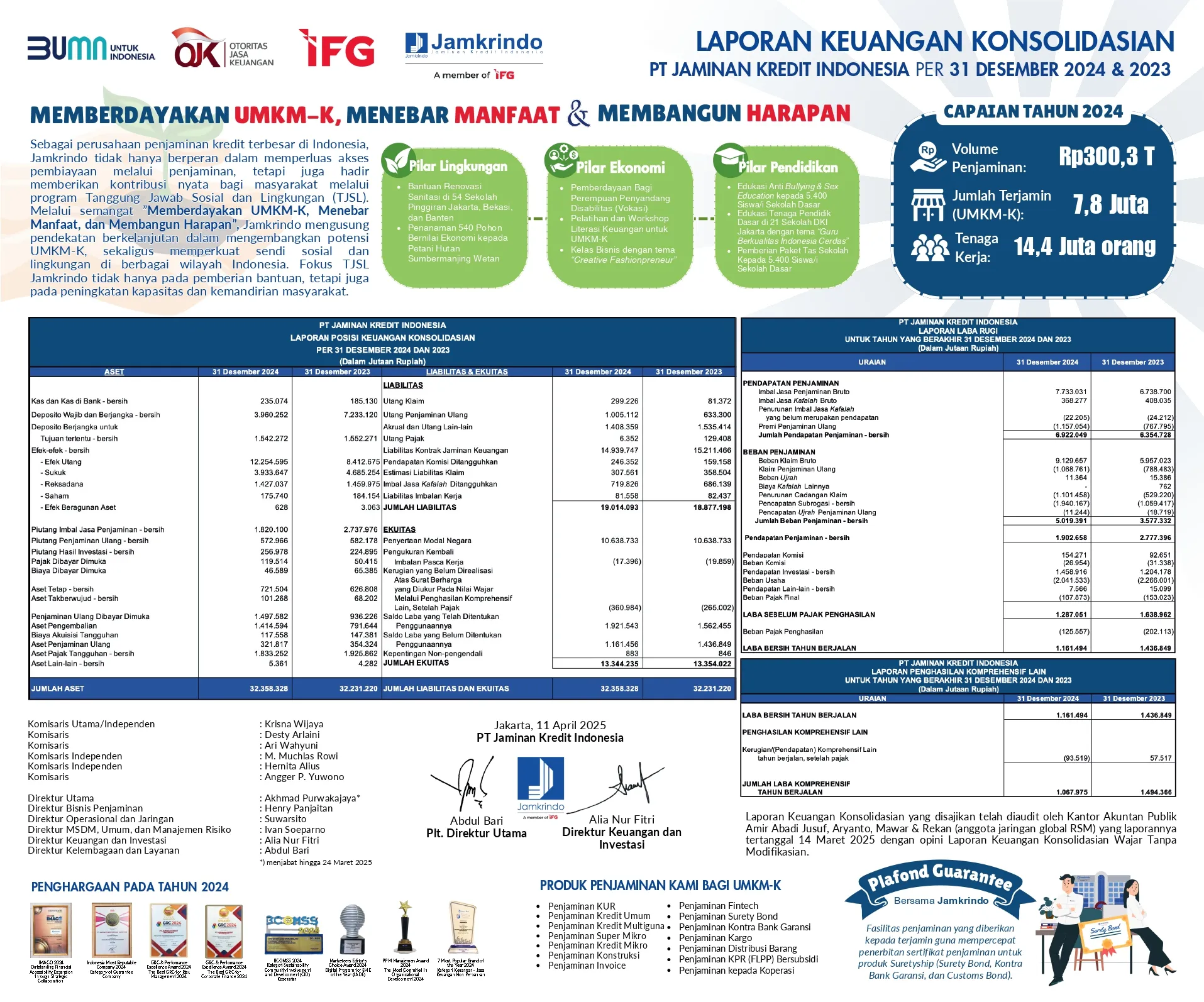 Laporan Keuangan 2024 JAMKRINDO