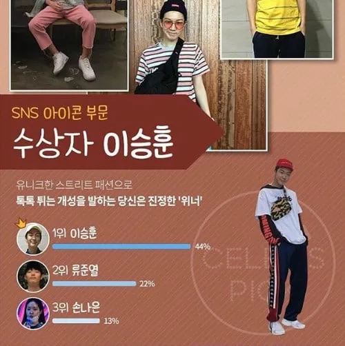 Lee Seunghoon disukai karena street fashion-nya © Celeb's Pick