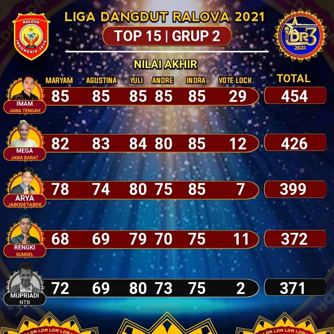 Grup 2 LDR 2021 (credit: instagram.com/ralova.indonesia)