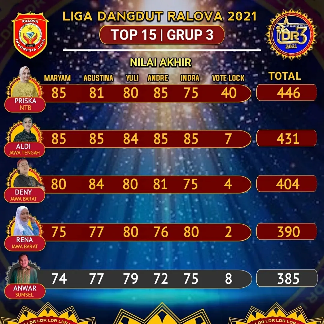 Grup 3 LDR 2021 (credit: instagram.com/ralova.indonesia)