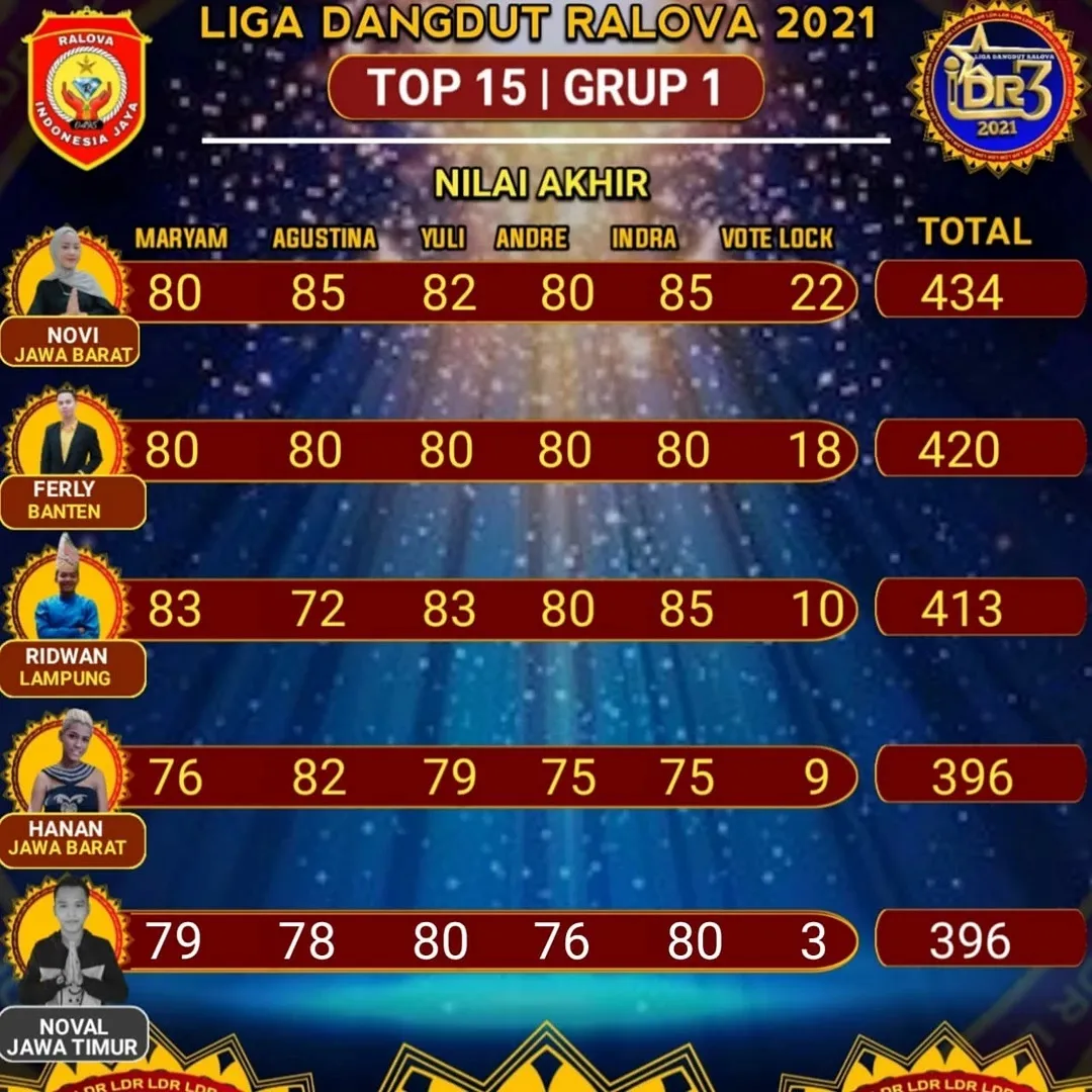 Grup 1 LDR 2021 (credit: instagram.com/ralova.indonesia)