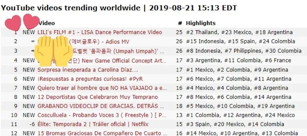 Trending Worldwide