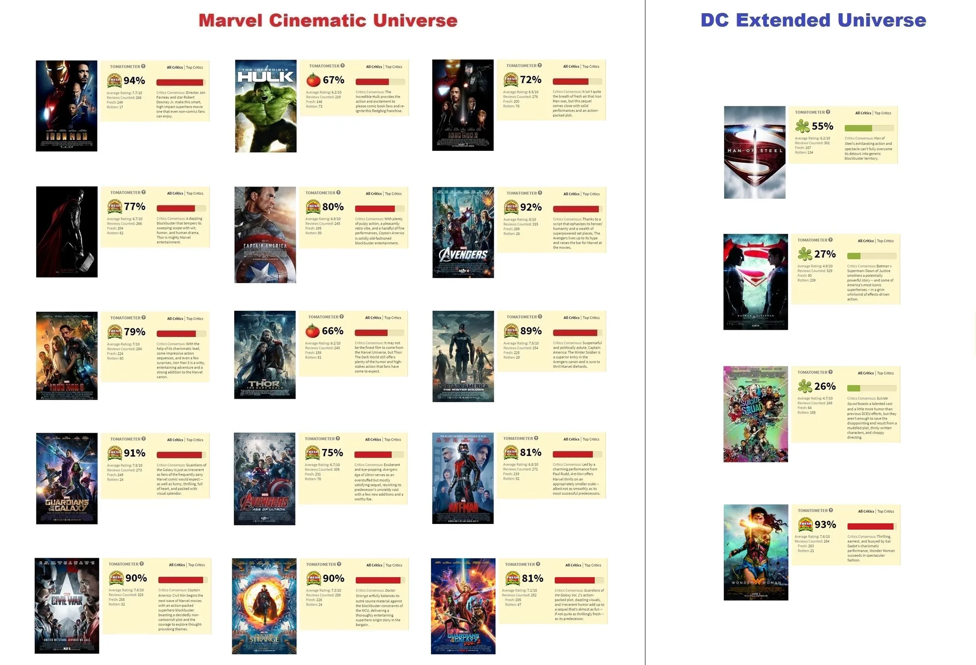 Infografis © Rotten Tomatoes