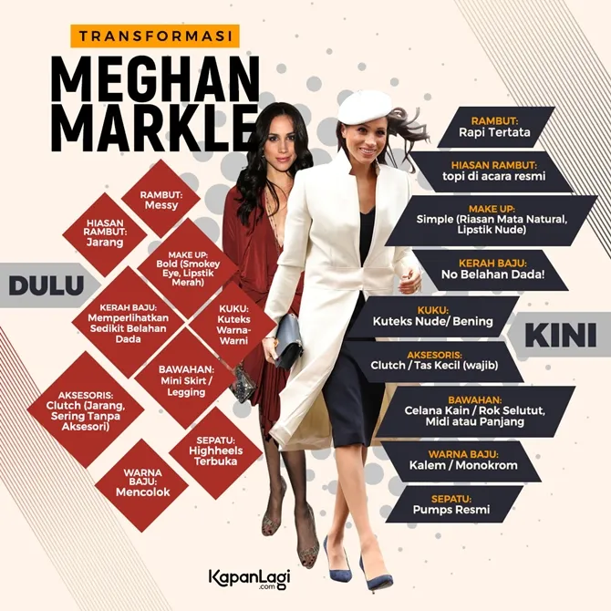 Transformasi fashion Meghan Markle sebelum resmi menjadi bagian dari Royal Family. © AFP - Kapanlagi.com