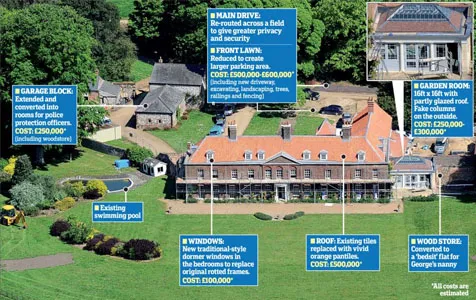 Anmer Hall @ dailymail.co.uk