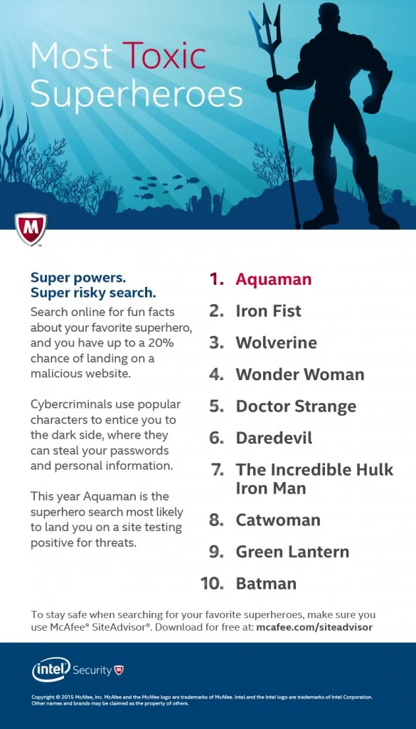 Daftar the most toxic superhero/©ew.com