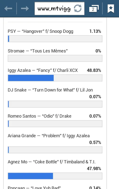 Agnez bersaing ketat dengan Iggy Azalea/Twitter©