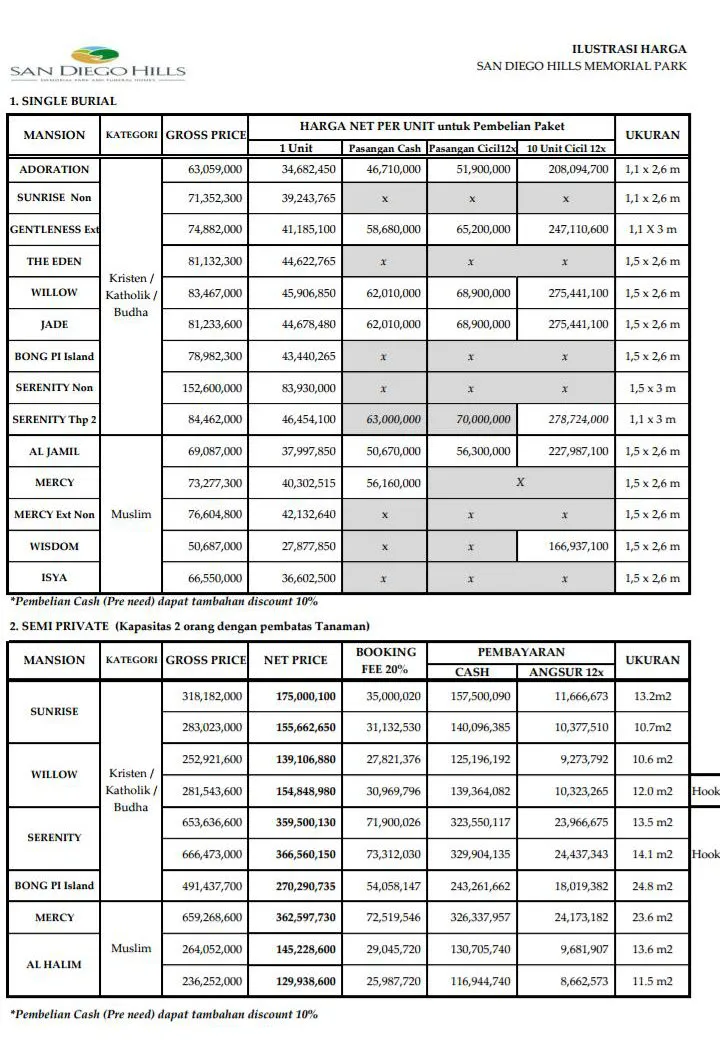 Harga pemakaman di San Diego Hills ©managersandiegohills.com