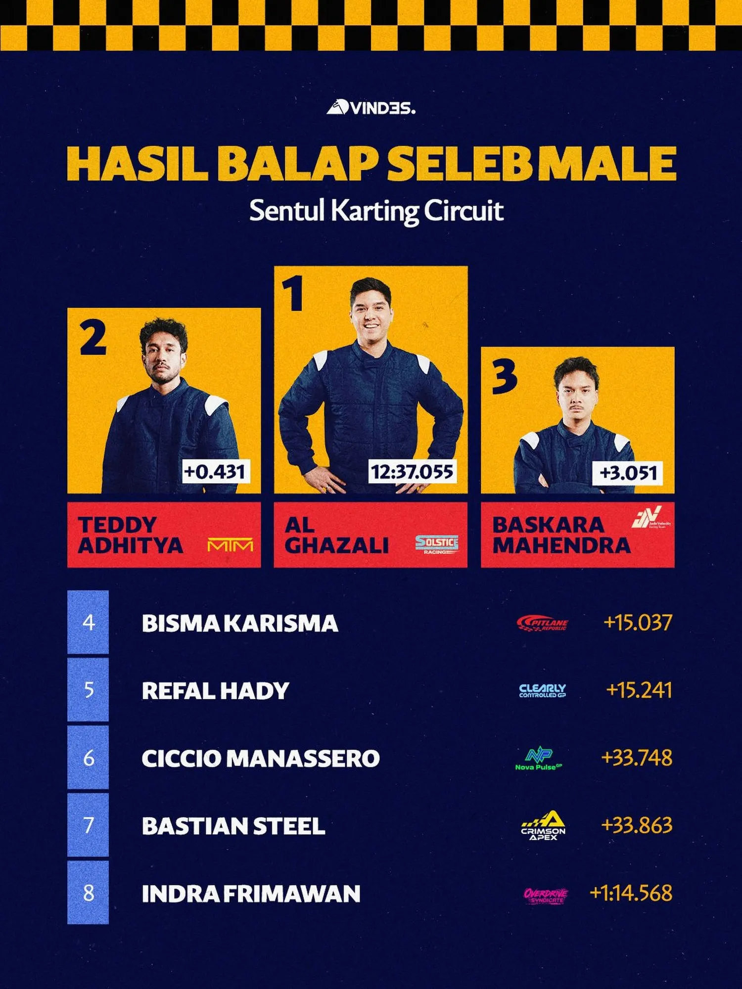 Al Ghazali juara Go Kart Bukan Main Vinder (credit: instagram.com/bukanmainvds)