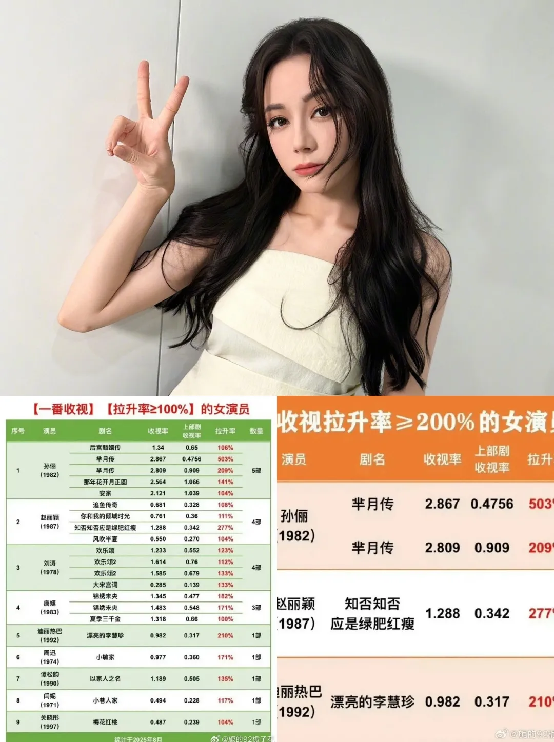 Dilraba Dilmurat - copyright: weibo.com