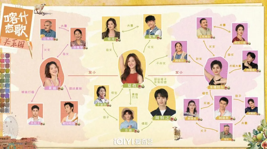 Para pemain drama China Bloom Life (Credit: Mydramalist.com/Bloom Life)