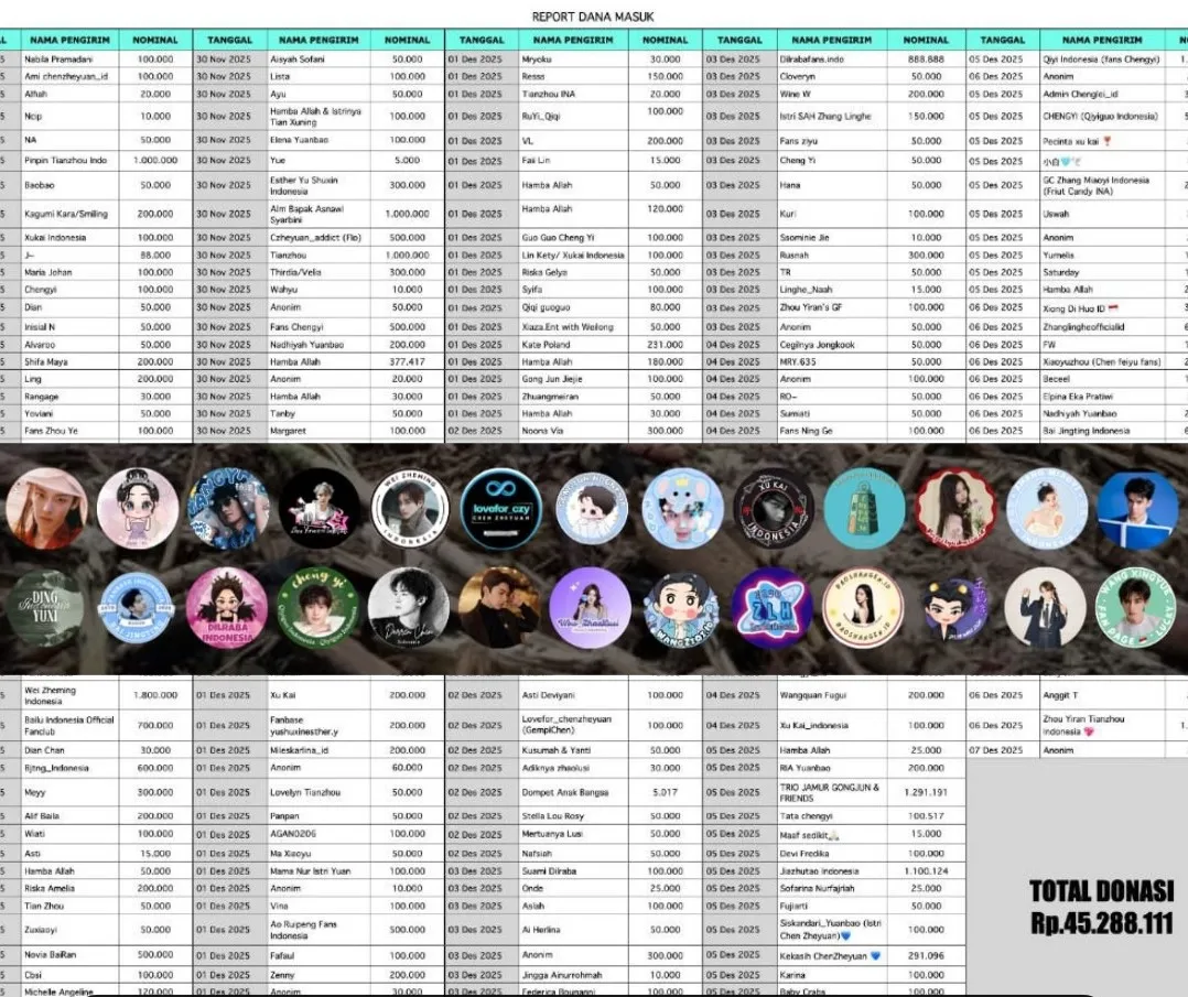 Komunitas drama China Indonesia galang dana/cr: Instagram @dramachina.id