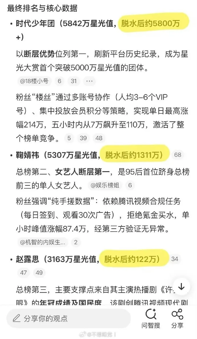 Zhao Lusi Super Topic - Copyright: Weibo