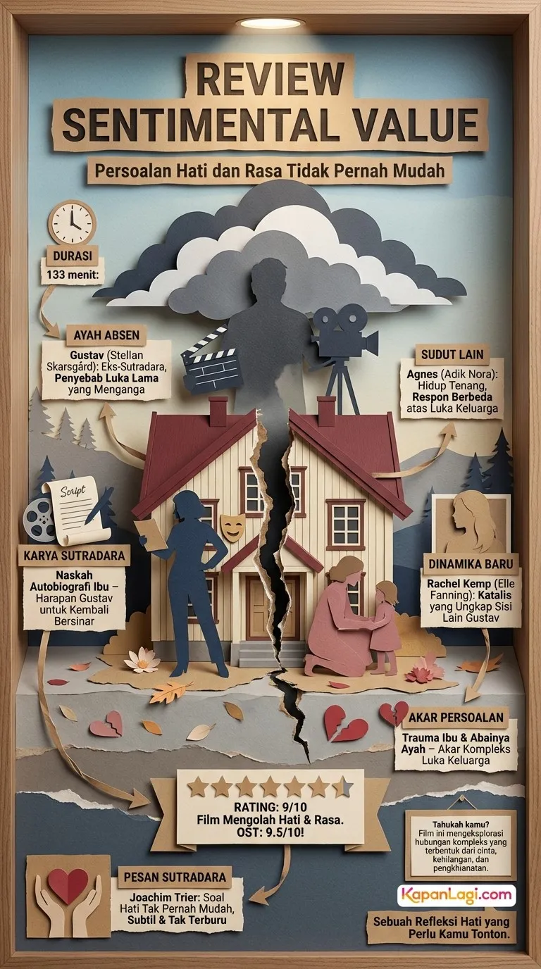 Review Film SENTIMENTAL VALUE (cr: Mer Film)