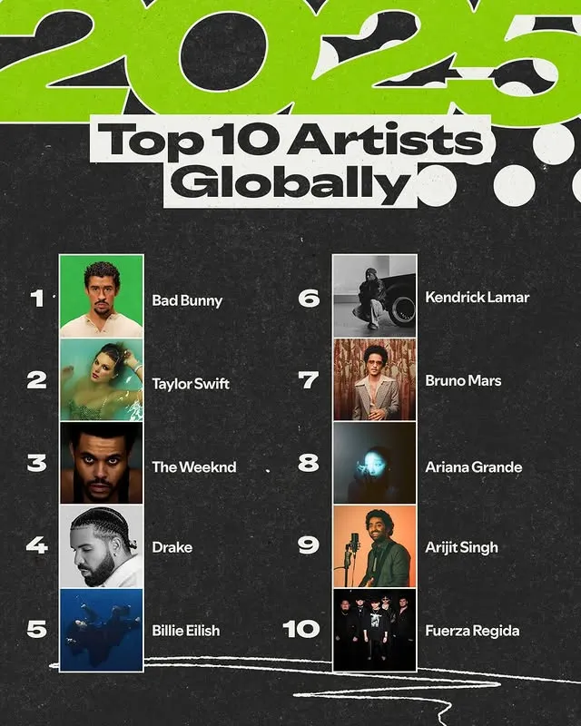 Daftar Top 10 Artis Global Spotify Wrapped 2025 (credit: instagram/spotify)