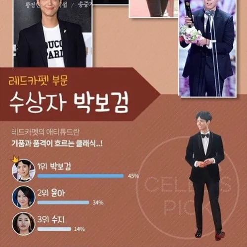 Park Bo Gum kalahkan para goddess K-Pop © Celeb's Pick