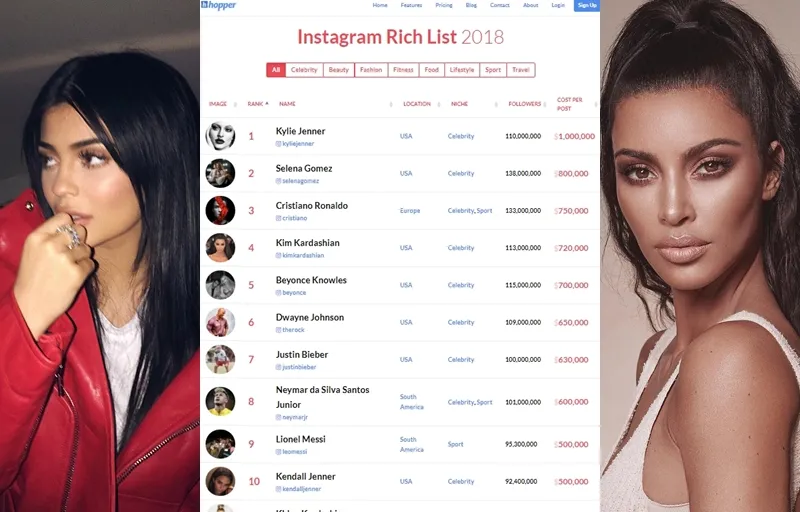 Kylie menggulingkan status Kim sebagai ratu sosial media. (istimewa)
