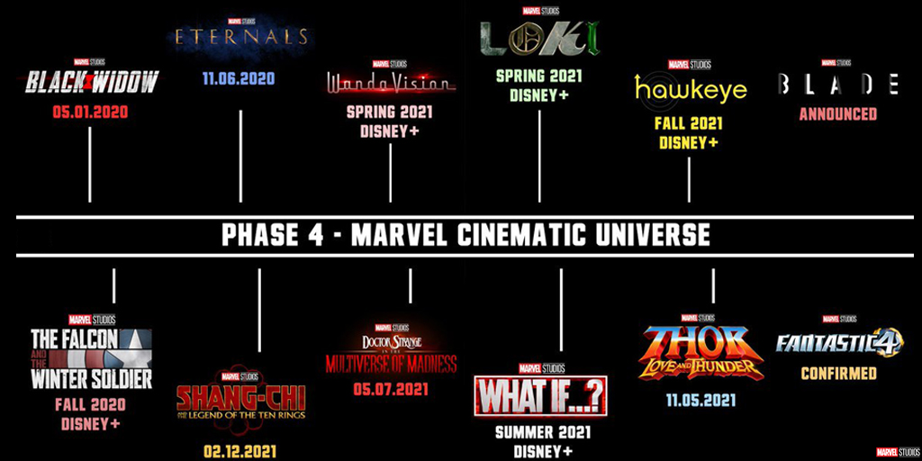 Complete List of Marvel Phase 4 Films, From Female Thor to Vampire Hunter