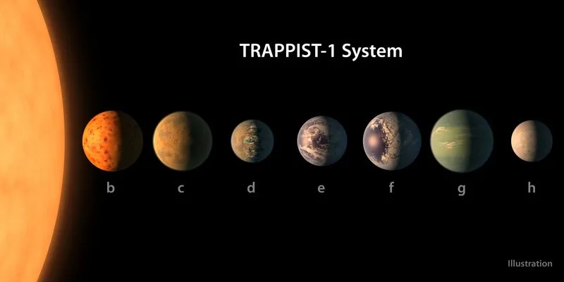 TRAPPIST-1 Sistem Tata Surya yang dihuni oleh 7 planet seukuran Bumi © TheVerge