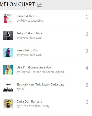 Prilly Latuconsina menjadi pemuncak di melOn Chart © melon.co.id