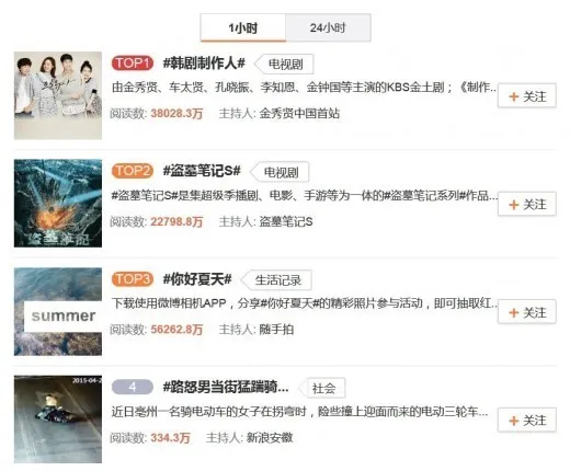Drama Producer menjadi yang paling dicari di Weibo China. ©soompi.com