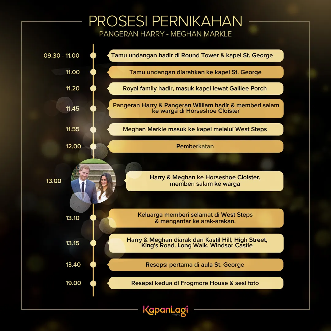 Prosesi Pernikahan Pangeran Harry dan Meghan Markle