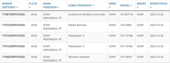 Playstation 5 (PS5) has been registered on the official website of the SDPPI Directorate General