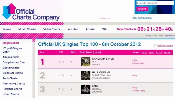 UK chart PSY