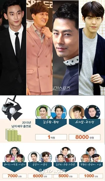 Sederet aktor drama Korea dengan bayaran selangit, Kim Soo Hyun dan Hyun Bin memimpin. ©hancinema.net