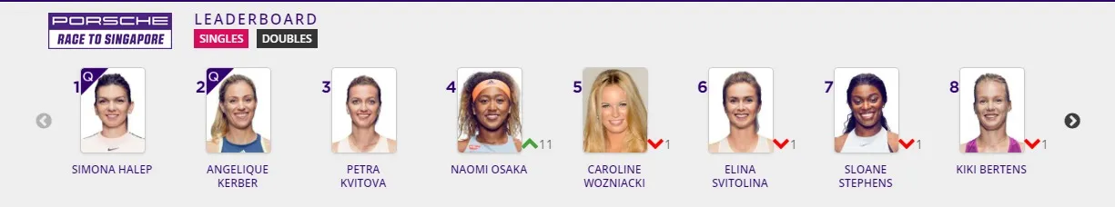 ©WTA Finals