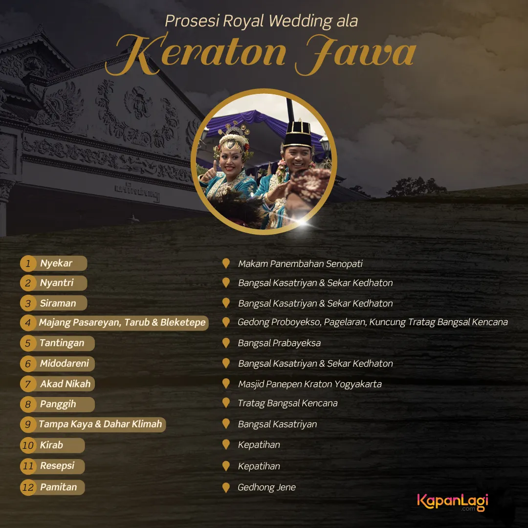 Prosesi royal wedding keraton Yogyakarta.