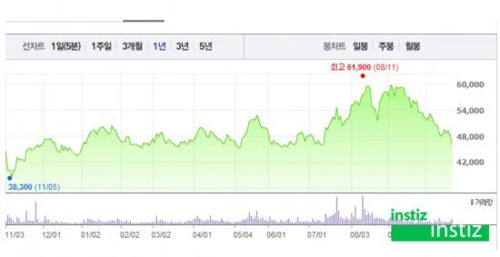 Harga saham YG Entertainment alami penurunan tajam. © kkuljaem.blogspot.com