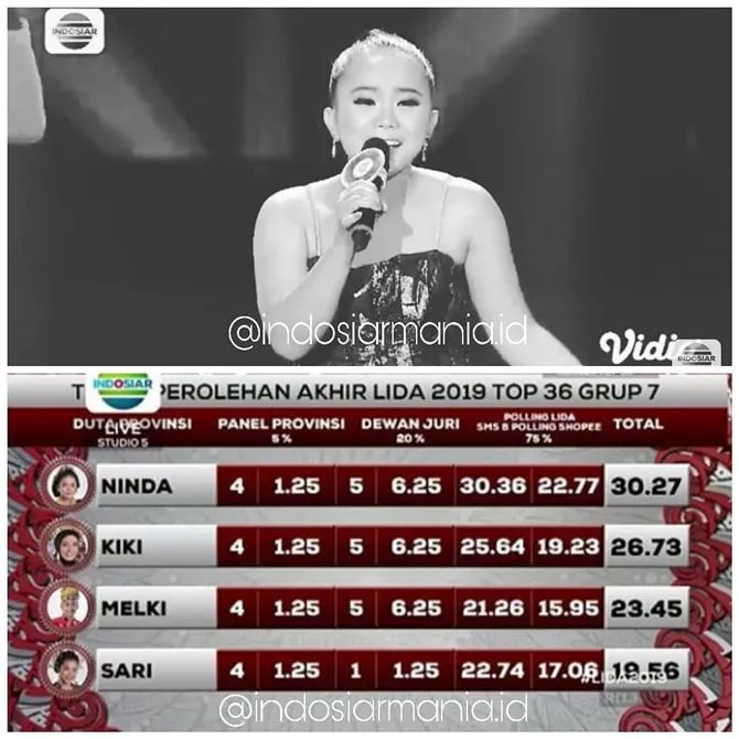 Sari mendapat perolehan terendah (credit: instagram.com/indosiarmania.id)