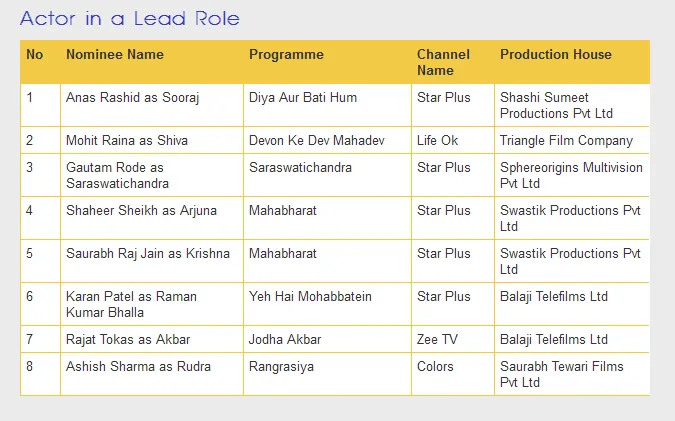 Nominasi kategori populer. @indiantellyawards