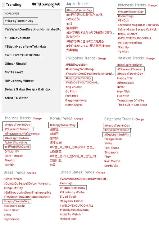 Shawol merayakan ulang tahun Taemin hingga menjadi trending topic di Twitter @SMTwonEngSub Twitter