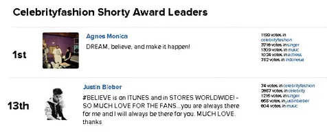 Hasil Voting @shortyawards.com