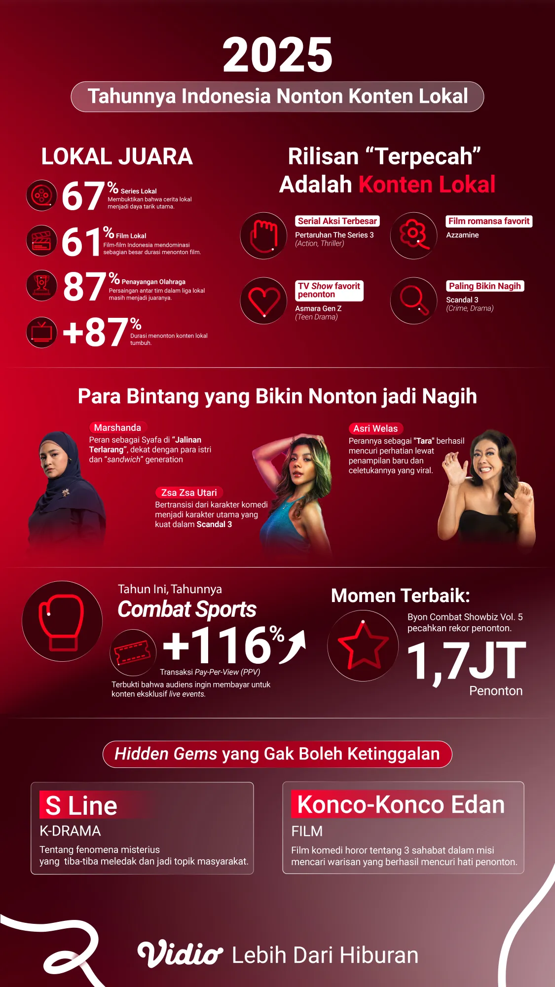 Penetrasi penonton kian meluar (cr: vidio.com)