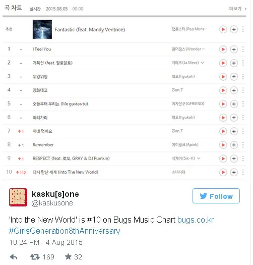 Into The New World yang kembali masuk jajaran lagu 10 besar di Bugs Music Chart. ©Twitter/kaskussone