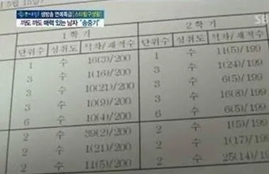 Rapor Song Joong Ki yang penuh dengan nilai sempurna. ©kpopherald.com