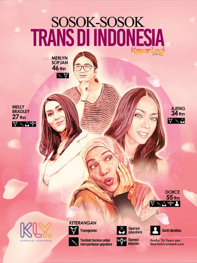 4 Transgender Indonesia © Kapanlagi