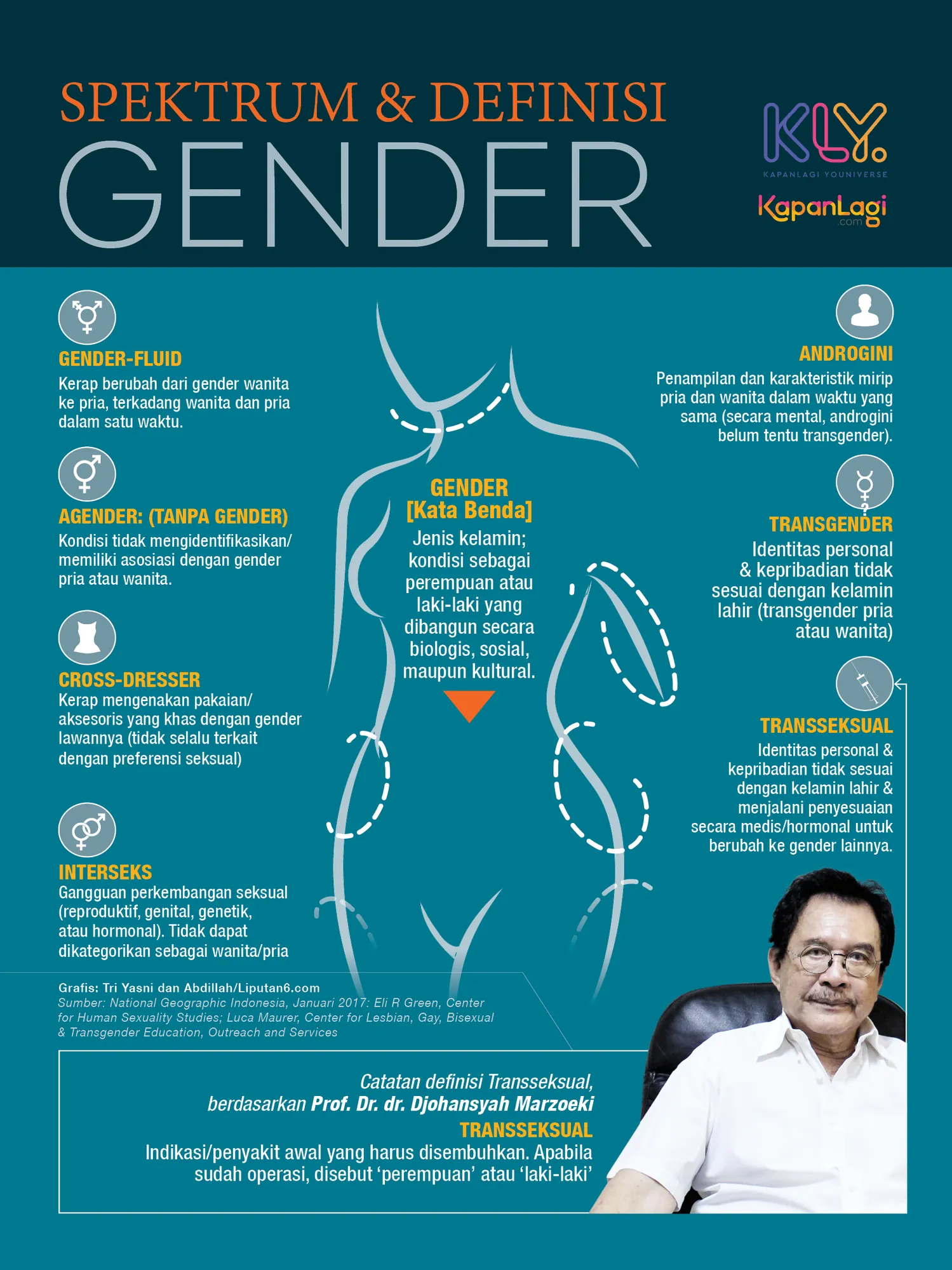 Gender Anomali / Credit: Liputan6.com - Tri Yasni dan Abdillah