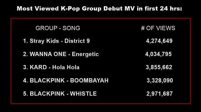 Debutnya trending, Stray Kids kalahkan rekor Wanna One! Credit: via storysta.com