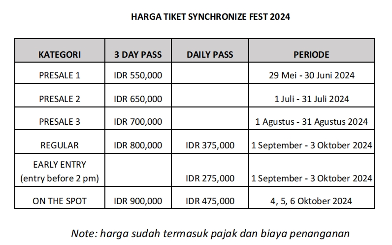 Kategori dan hargaa tiket Synchronize Fest 2024