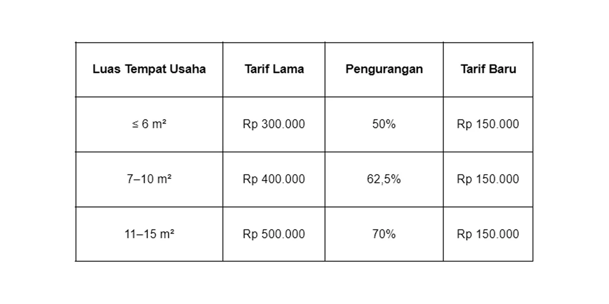 Lokasi Sementara Skala Mikro & Hewan Peliharaan.