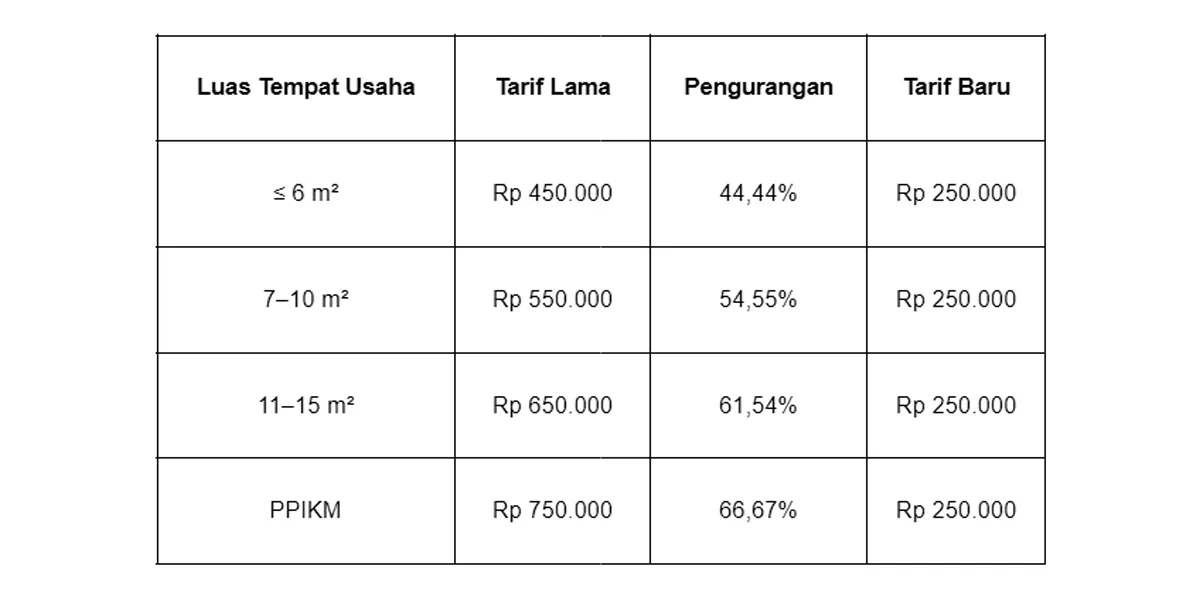 Lokasi Promosi Usaha Mikro dan Kecil.