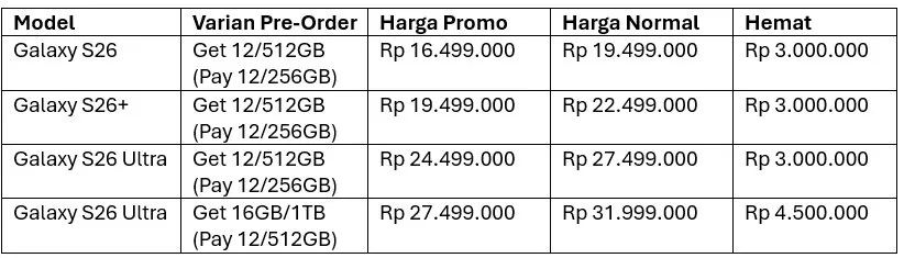 Pre-Order Samsung Galaxy S26 Series di MHI (Foto: PT Mitra Hub Indonesia)