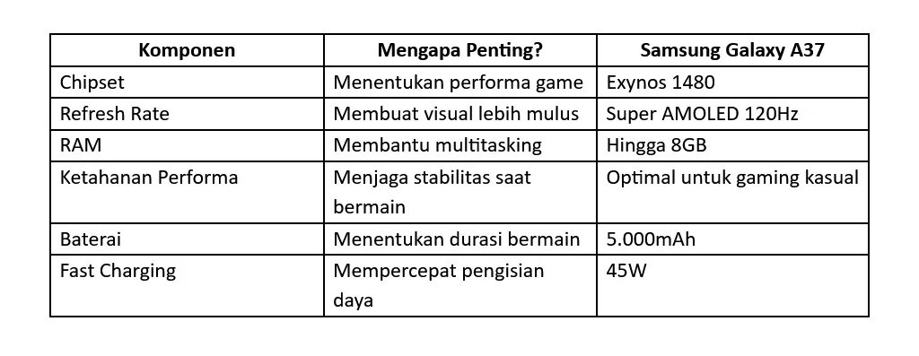 Sumber data spesifikasi: Samsung Indonesia