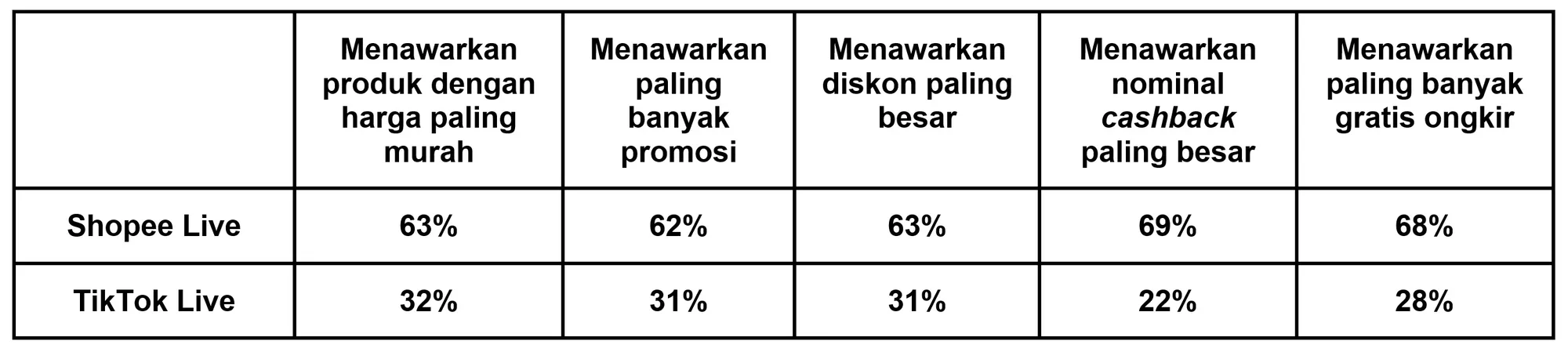 Sebaran Preferensi Penawaran Menarik